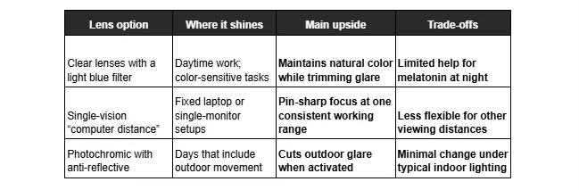 A chart from Dresden Vision International provides information on three lens options, clarifying their suitability for different daily tasks and environments.